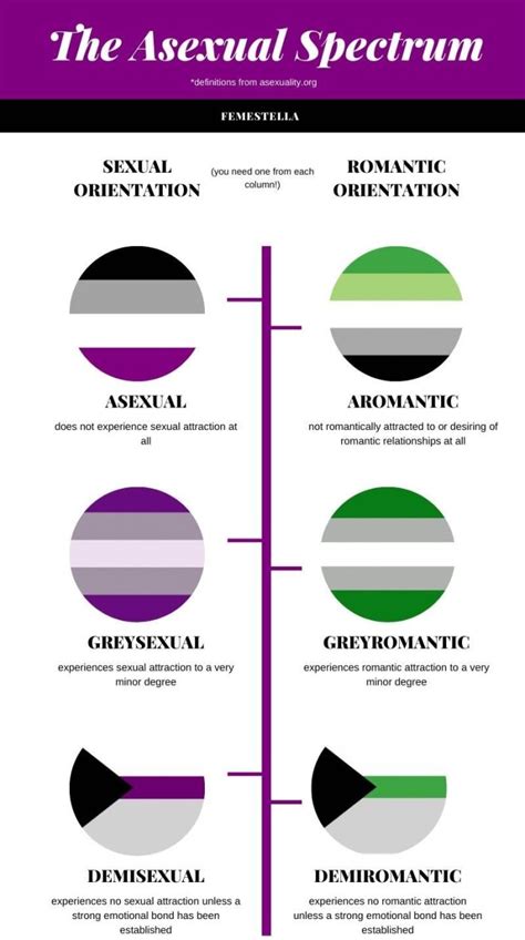 sex positive asexual|Asexuality Spectrum: Different Types of Asexuality — Talkspace